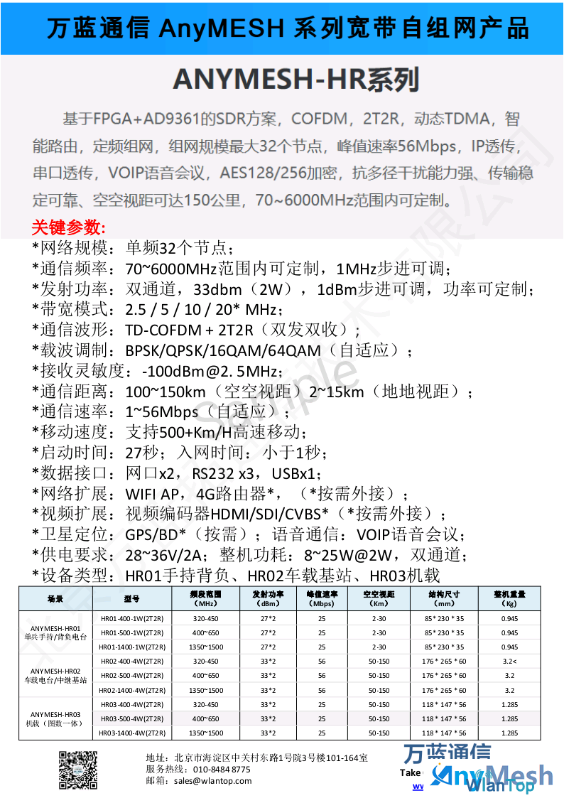 anymesh-hr系列自组网电台型号选型参数对照表